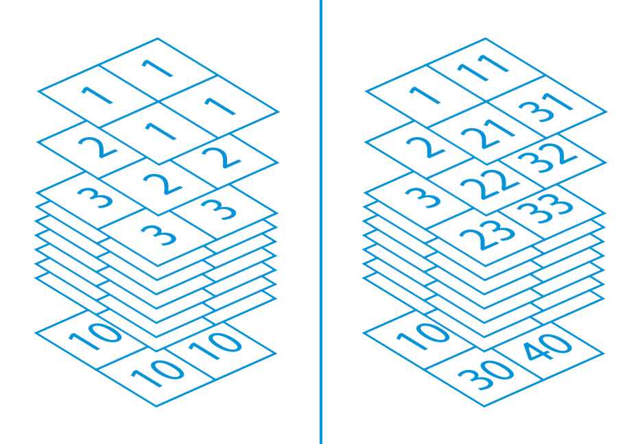 Merge & Combine PDFS