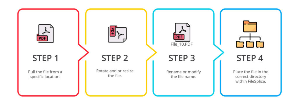 web to print API example